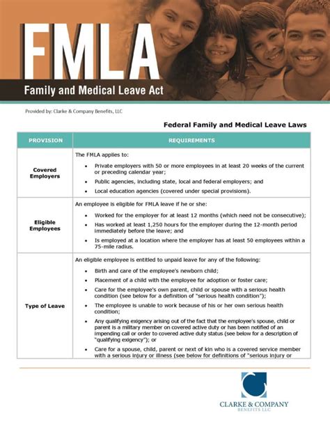 FMLA Poster Printable