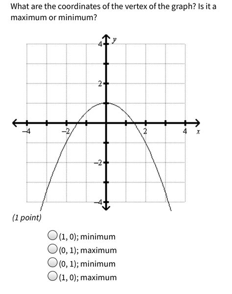 What are the coordinates of the vertex of the graph? Is it a maximum or ...