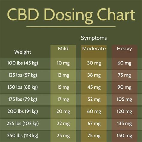 CBD Dosage: How Many Gummies Should you Eat? - Herb Approach