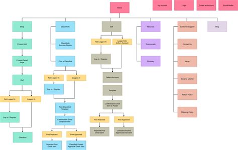 Website Sitemap | Site Map Diagram Template