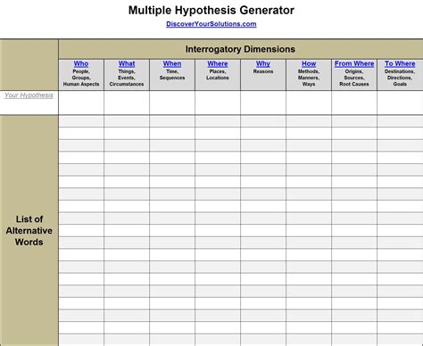 Multiple Hypothesis Generator Tool - Discover Your Solutions LLC