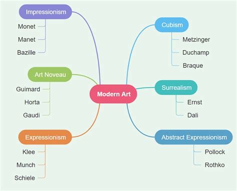 Spider Diagram | EdrawMax