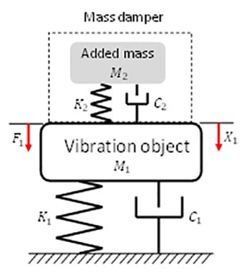 What is a tuned mass damper and how is it used in motion control?