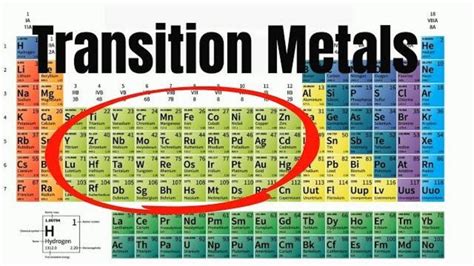 TRANSITION METALS- Periodic Table in 2020 | Transition metal, Periodic ...