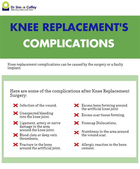 Knee Replacement Complications | Knee replacement complicati… | Flickr