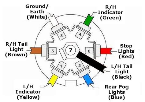 7Pin Trailer Wiring - Trailer Caravan wiring lights etc 7 pin plastic ...