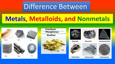 Difference between Metals , Metalloids , and Nonmetals - YouTube