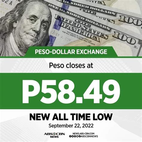 BREAKING: The Philippine peso falls to a new record low against the US ...