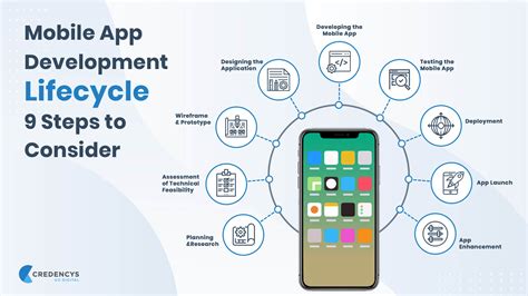 Mobile App Development Lifecycle: 9 Steps to Consider