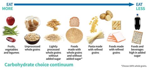 Processed grains