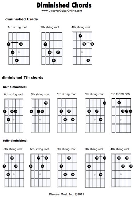 Diminished Chords Guitar Chart