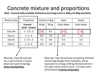 QUIKRETE 80-lb High Strength Concrete Mix In The Concrete,, 58% OFF