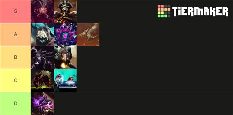 Metroid Dread Bosses Tier List (Community Rankings) - TierMaker