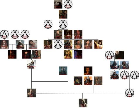 Desmond Miles Family Tree by The4thSnake on DeviantArt