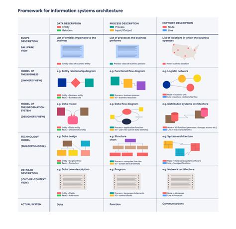 The Zachman Framework – A Definitive Guide | LeanIX