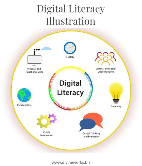 Digital Literacy Illustration - Digital Literacy Illustration