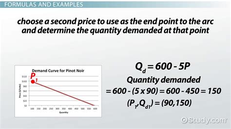 Demand Equation Calculator - Tessshebaylo