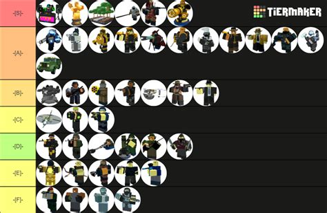 Roblox Tower Defense Simulator towers tier list by Me | Fandom