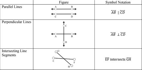 Master Parallel and Perpendicular Line Segments | Geometry | StudyPug