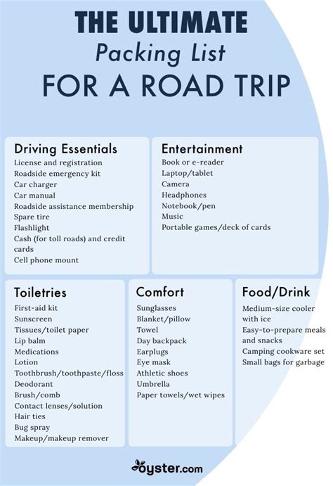 Road Trip Essentials: Road Trip Packing List | Oyster.com | Road trip ...