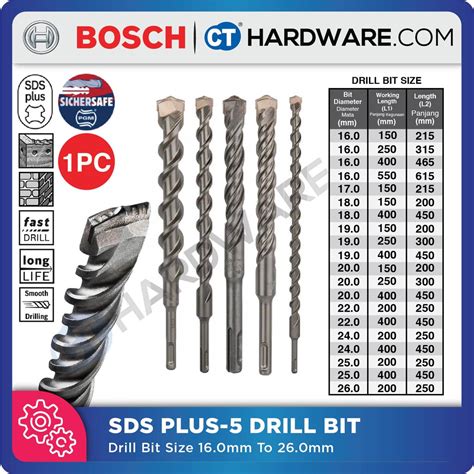 BOSCH SDS PLUS DRILL BIT SIZE 16MM - 26MM [ SDS PLUS-5 ] ( S4L DESIGN ...