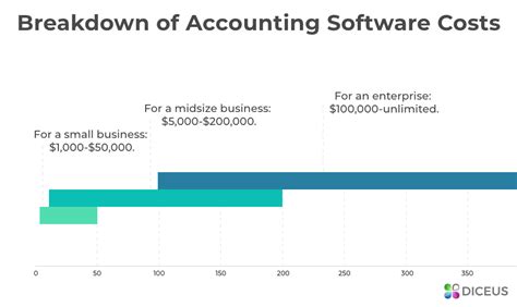 The Best Custom Accounting Software: Functions and Benefits