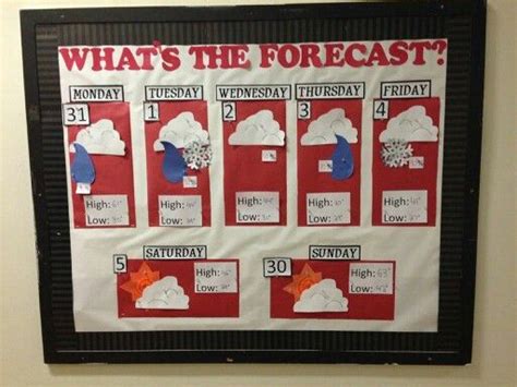 A weather bulletin board | Science bulletin boards, Weather theme ...