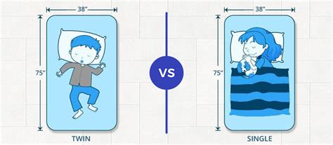 Twin vs. Single Mattress - What's the Difference Between Them?