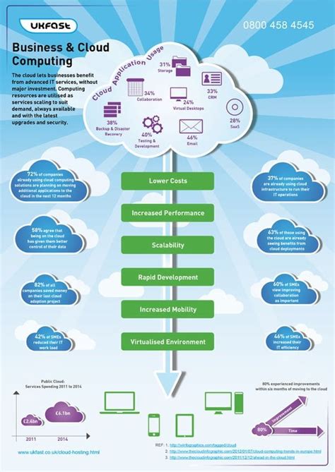 Search results for cloud business | Cloud computing, Cloud computing ...