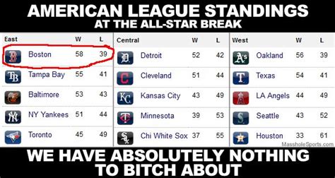 American League Baseball Standings. Get MLB AL News & Updates | Line Up ...