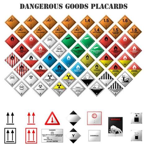 dot hazardous materials table | Brokeasshome.com