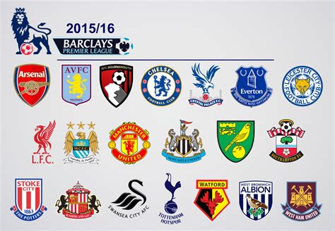 English Premier League Club Ranks For 2016/2017 | Premier league ...