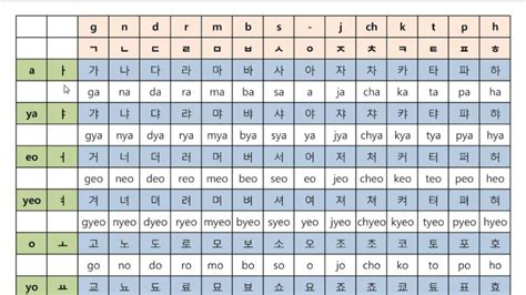 Korean Alphabet Chart #1 - Basic Korean Consonants & Vowels | Alphabet ...