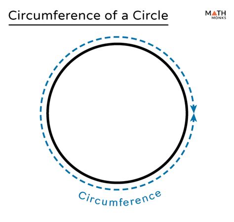 Circumference of a Circle – Definition, Formulas, Examples