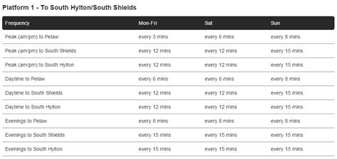 Newcastle upon Tyne by Regional Bus Service Directions