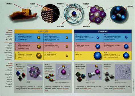 Quarks_And_Leptons_IndexPage