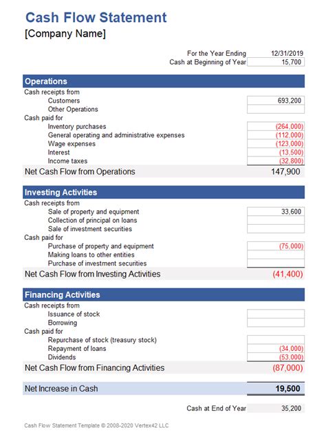 Example Of A Cash Flow Statement Financial | Alayneabrahams