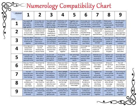 Life Path Number 5 And 6 Compatibility - This Number Combination Often ...