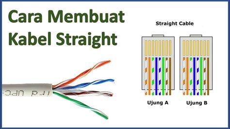 Urutan Kabel Straight Berdasarkan Warnanya dan Fungsinya - Madenginer