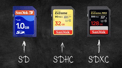 Everything You Need to Know About SD Cards | B&H eXplora