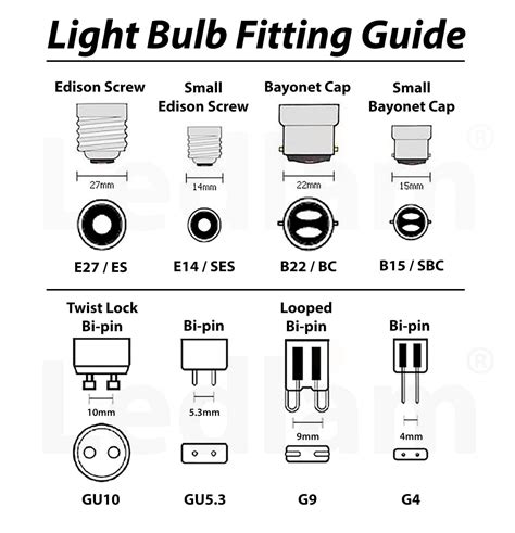 Light Bulb Fitting Types | Hot Sex Picture