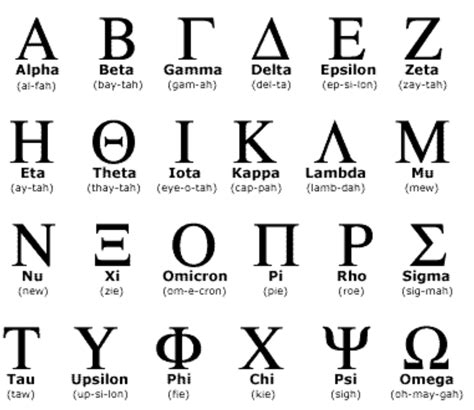 Alisha Wong: 38+ Methods Of Greek Alphabet Alpha Beta Gamma Delta ...