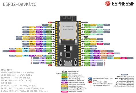 Espressif ESP32-DEVKIT-C PINOUT - Issues - WLED