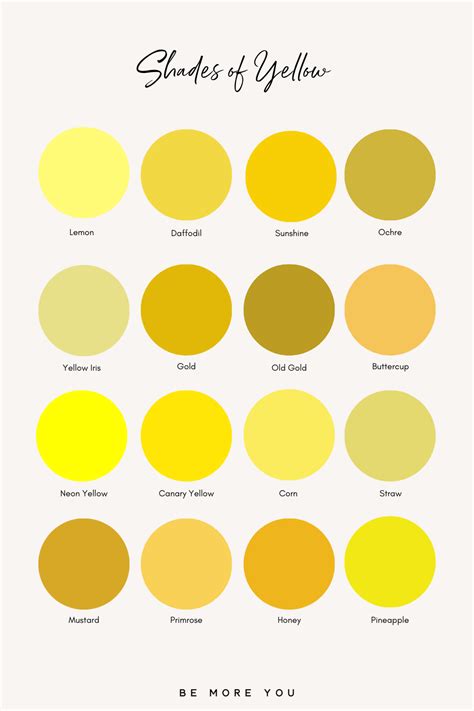 Shades of Yellow | Be More You Online | Brandstrategist | Color palette ...