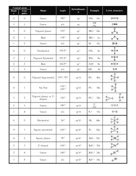 VSEPR reference chart by Brian Boroski | Teachers Pay Teachers