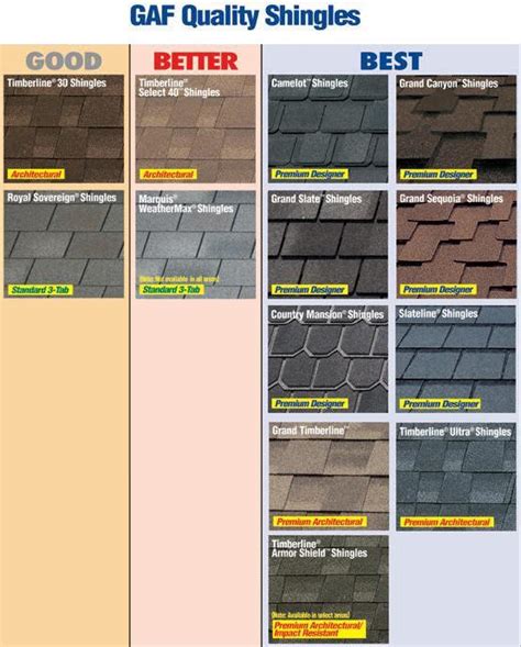 gaf-chart | M&M Construction - Morristown, NJ | Roofing, Siding ...