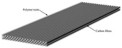 What is fiber reinforced polymer composites? - Swarbrick and Swarbrick