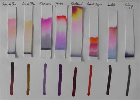 Paper Chromatography