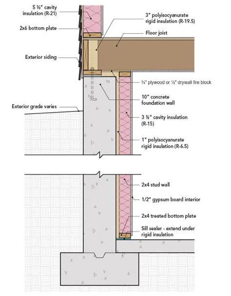 Three Ways to Insulate a Basement Wall - Fine Homebuilding