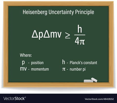 Heisenberg uncertainty principle formula Vector Image